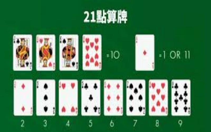 九游娱乐游戏推荐:玩转二十一点,赌场经典游戏的玩法与策略 3 二十一点牌型说明