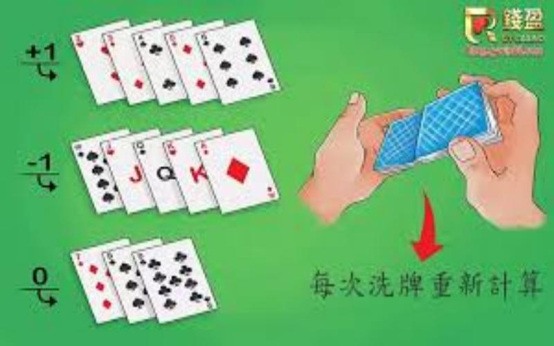 九游娱乐游戏推荐:玩转二十一点,赌场经典游戏的玩法与策略 2 二十一点玩法说明