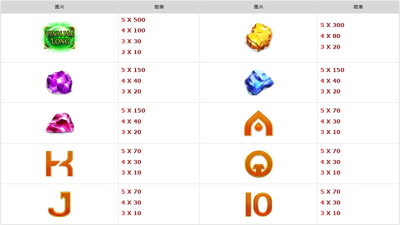 一般赔率