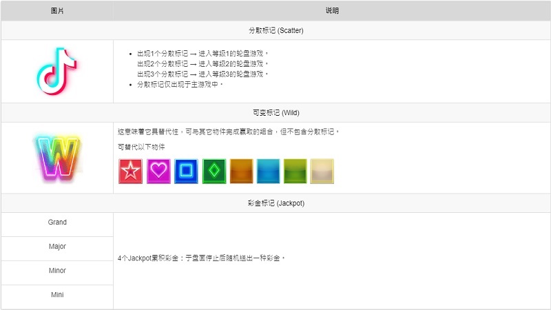 抖音DJ游戏赔率说明