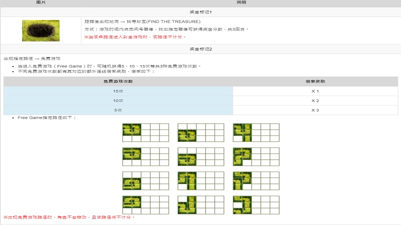 游戏说明