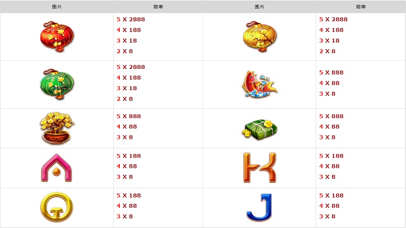 游戏说明