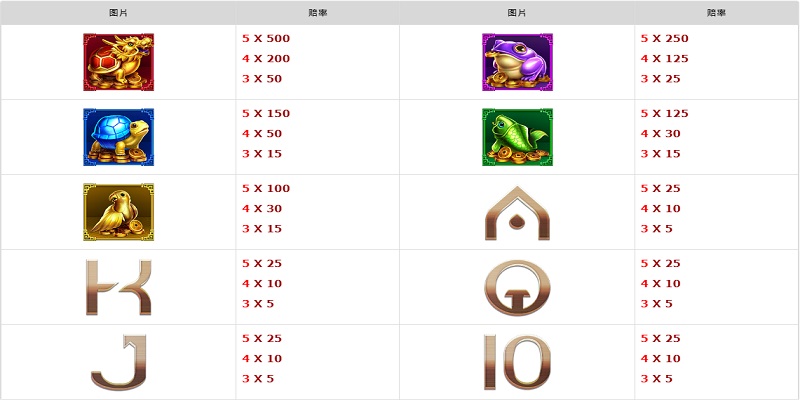 游戏赔率