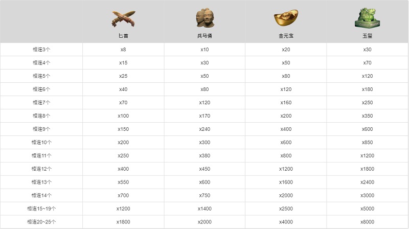 秦皇秘宝游戏赔率