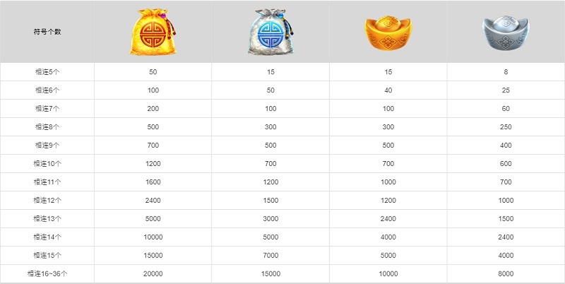 聚宝消消乐游戏符号
