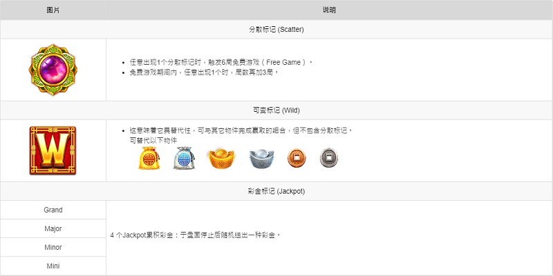 聚宝消消乐游戏说明