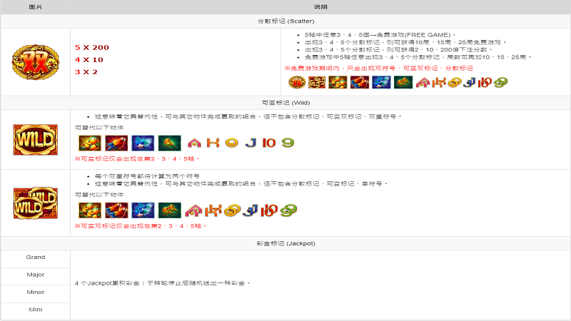 游戏赔率说明