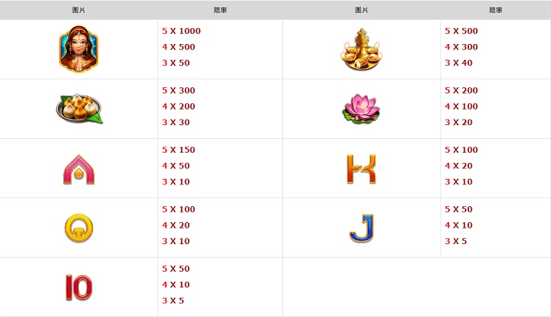 九游娱乐发财象神游戏