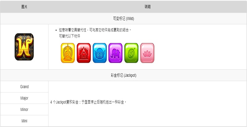 泰好玩游戏玩法