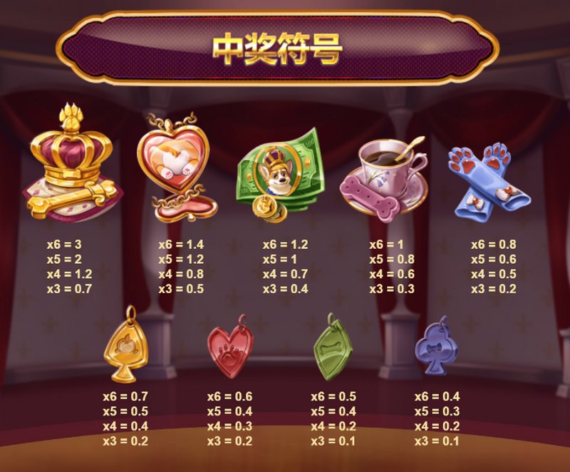 游戏中奖符号介绍
