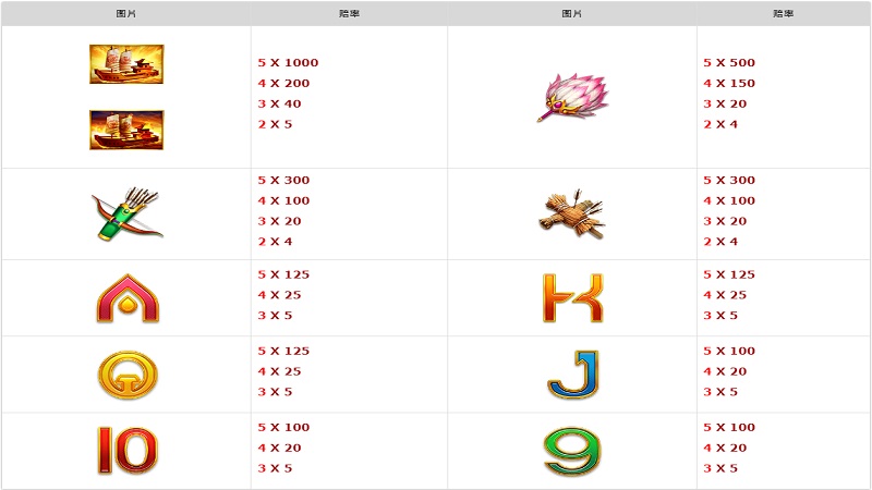 九游娱乐火烧连环船赔率说明
