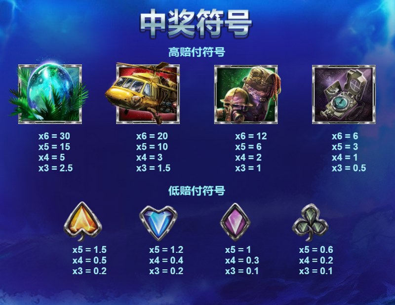 游戏中奖符号