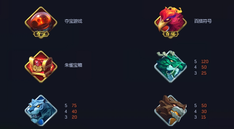 游戏内的符号赔付值表