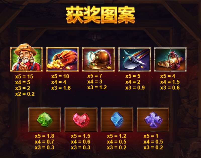 游戏内的获奖图案