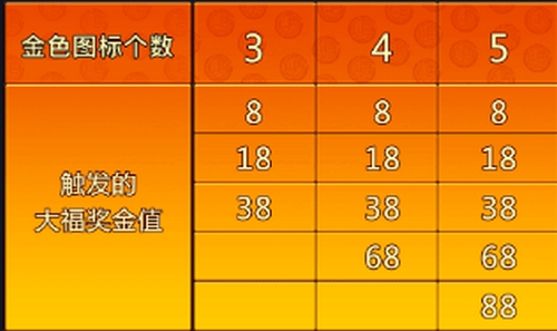 大福奖金值