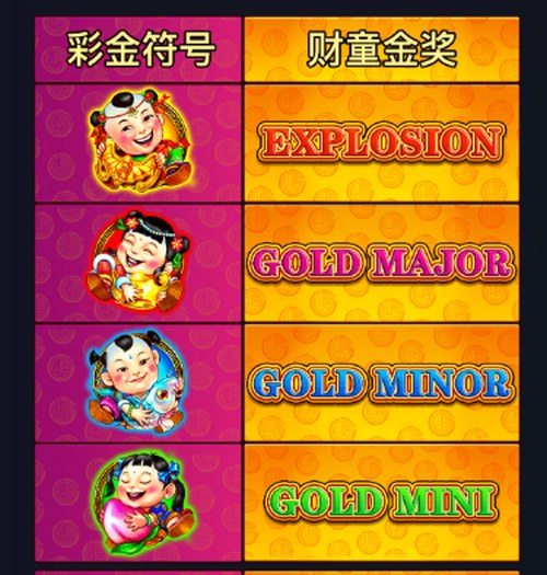 彩金池玩法
