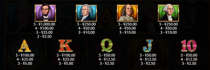 MAGIC MONEY MAZE 棋盘奖励