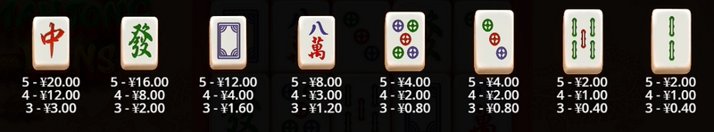 翻转功能