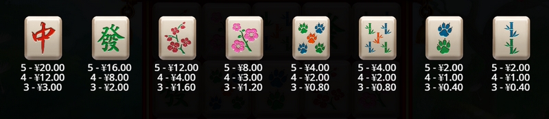 翻转功能