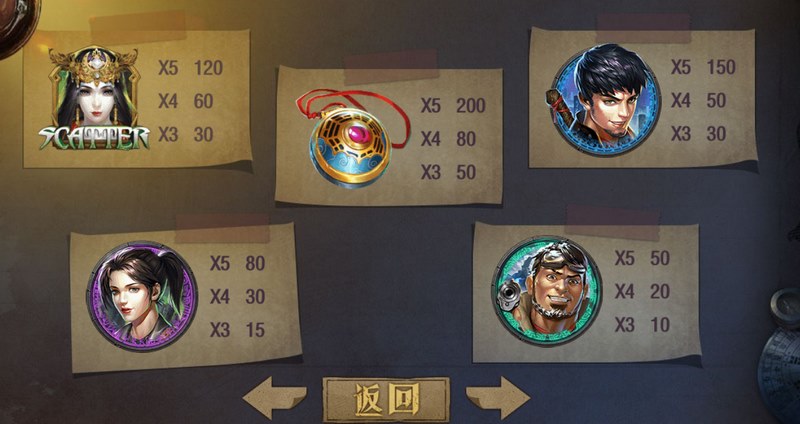 《古潼京》——揭开千年古城的神秘面纱! 4 游戏规则总览