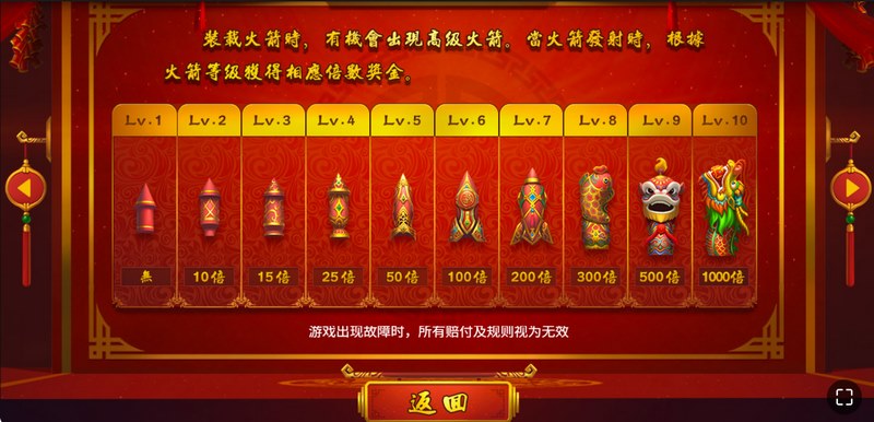 火箭盛宴，点燃高额奖金！