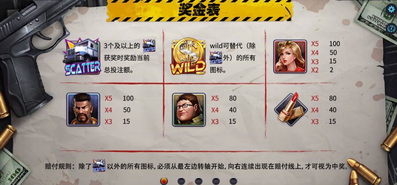 掌控黑夜与金钱的力量——《罪恶都市》等你来统治! 4 免费游戏