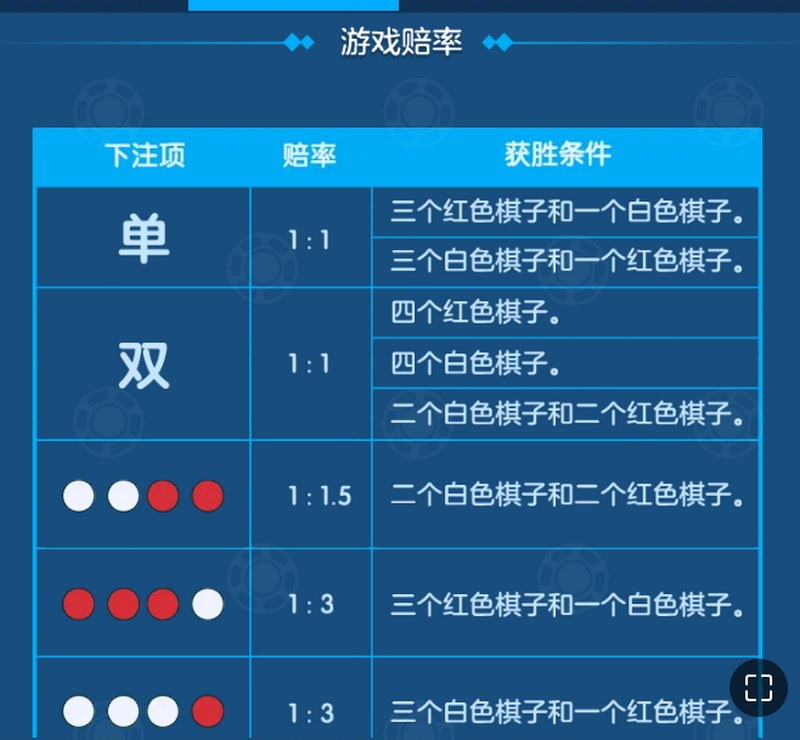 游戏规则说明