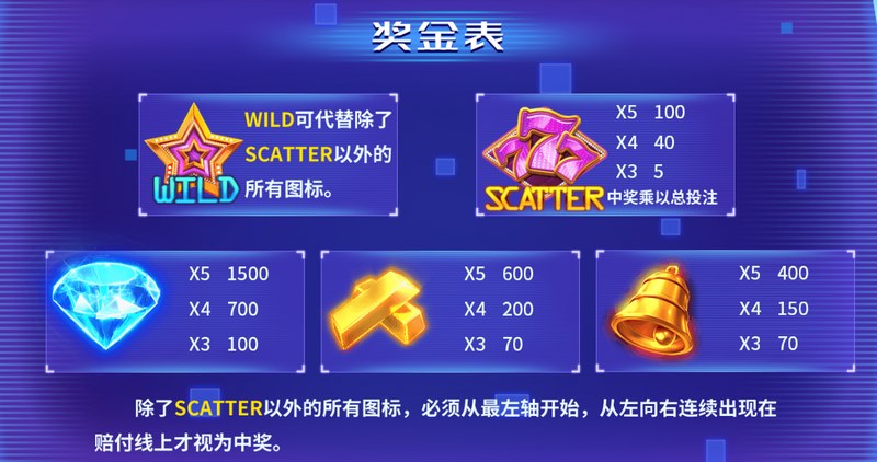 免费游戏