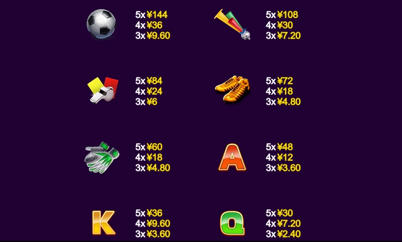 三重奏奖金再旋转