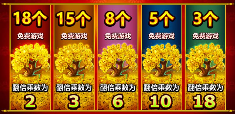 日日生财|天天好运,财富不断 4 解锁黄金大奖