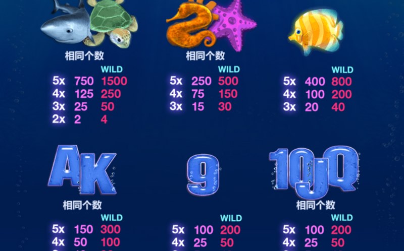 《湛蓝深海》——潜入蔚蓝秘境,唤醒深海宝藏! 3 游戏介绍