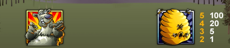 《熊之舞》——踏入原始森林的狂欢之境! 4 免费旋转