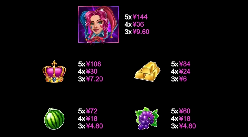 三重奏奖金 10000 —— 三重惊喜,引爆万元奖金! 4 三重奖励硬币狂欢,大奖层层升级!