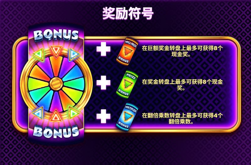 旋转起来:指尖跃动,引爆全民财富风暴! 3 游戏介绍